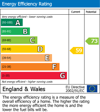 EPC for West Ealing, London