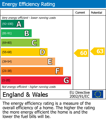 EPC for Lambeth North, London