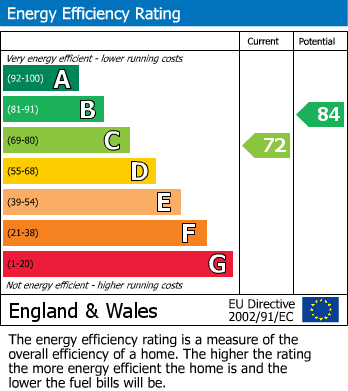 EPC for West Drayton, Middlesex