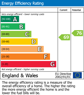 EPC for Ealing Common, London